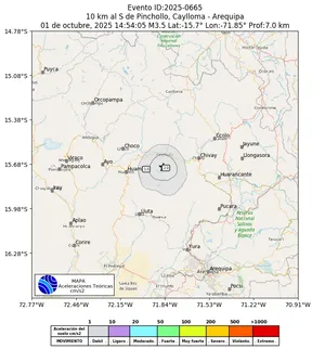 Mapa de aceleración teórica del sismo de magnitud 3.5 a 10 km al S de Pinchollo, Caylloma - Arequipa, Perú