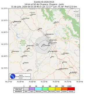 Mapa de aceleración teórica del sismo de magnitud 3.5 a 14 km al SO de Chupaca, Chupaca - Junín, Perú
