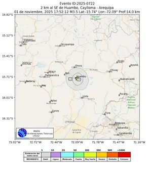Mapa de aceleración teórica del sismo de magnitud 3.5 a 2 km al SE de Huambo, Caylloma - Arequipa, Perú