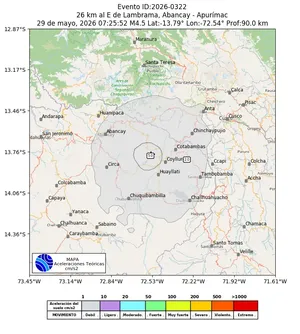 Mapa de aceleración teórica del sismo de magnitud 4.5 a 26 km al E de Lambrama, Abancay - Apurímac, Perú