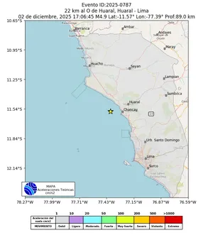 Mapa de aceleración teórica del sismo de magnitud 4.9 a 22 km al O de Huaral, Huaral - Lima, Perú